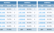无锡市融成实验小学学生体质健康排名公示