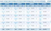 2024年度无锡市和畅实验小学学生体质健康排名公示