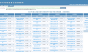 2024年度江苏省无锡市无锡经济开发区学生体质健康、近视率排名